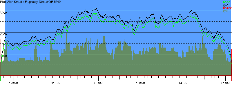 Barometer